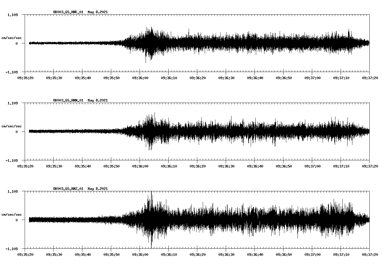 NetQuakes seismogram