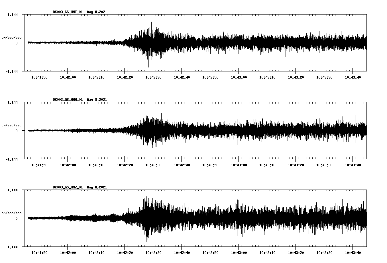 NetQuakes seismogram