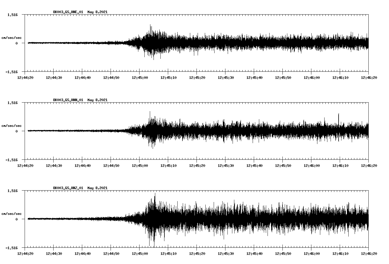 NetQuakes seismogram