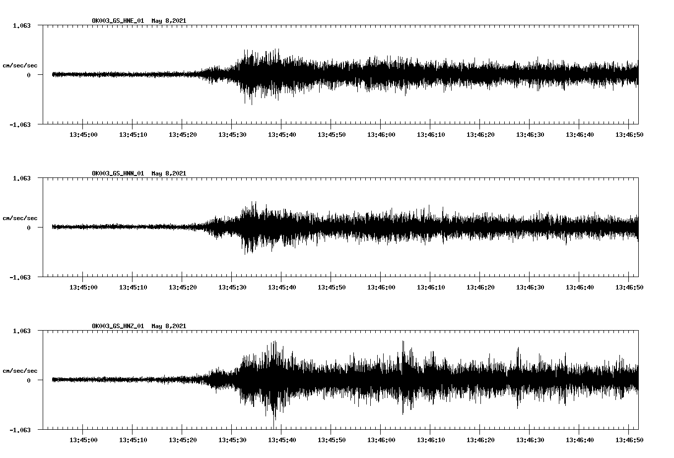 NetQuakes seismogram