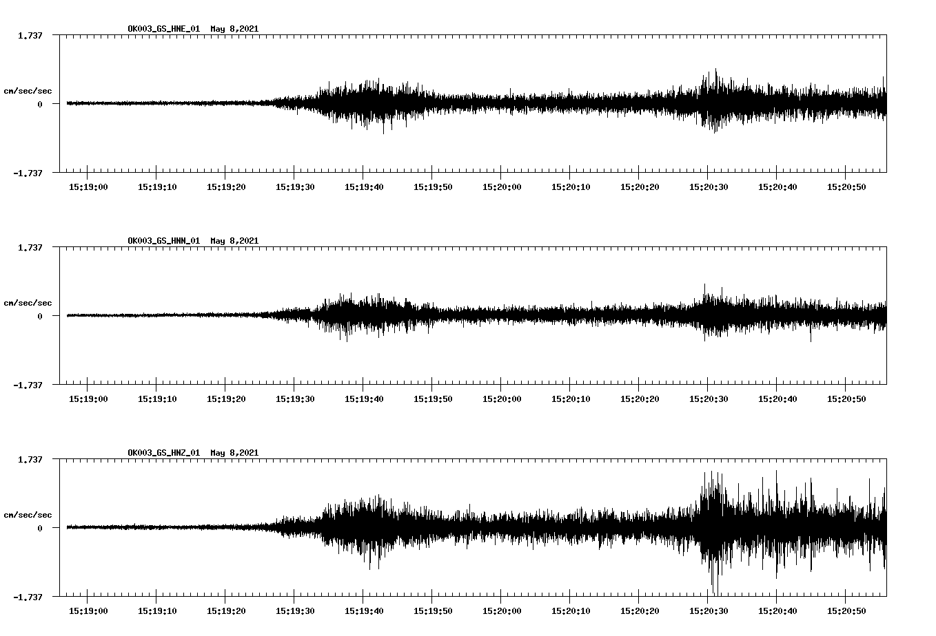 NetQuakes seismogram