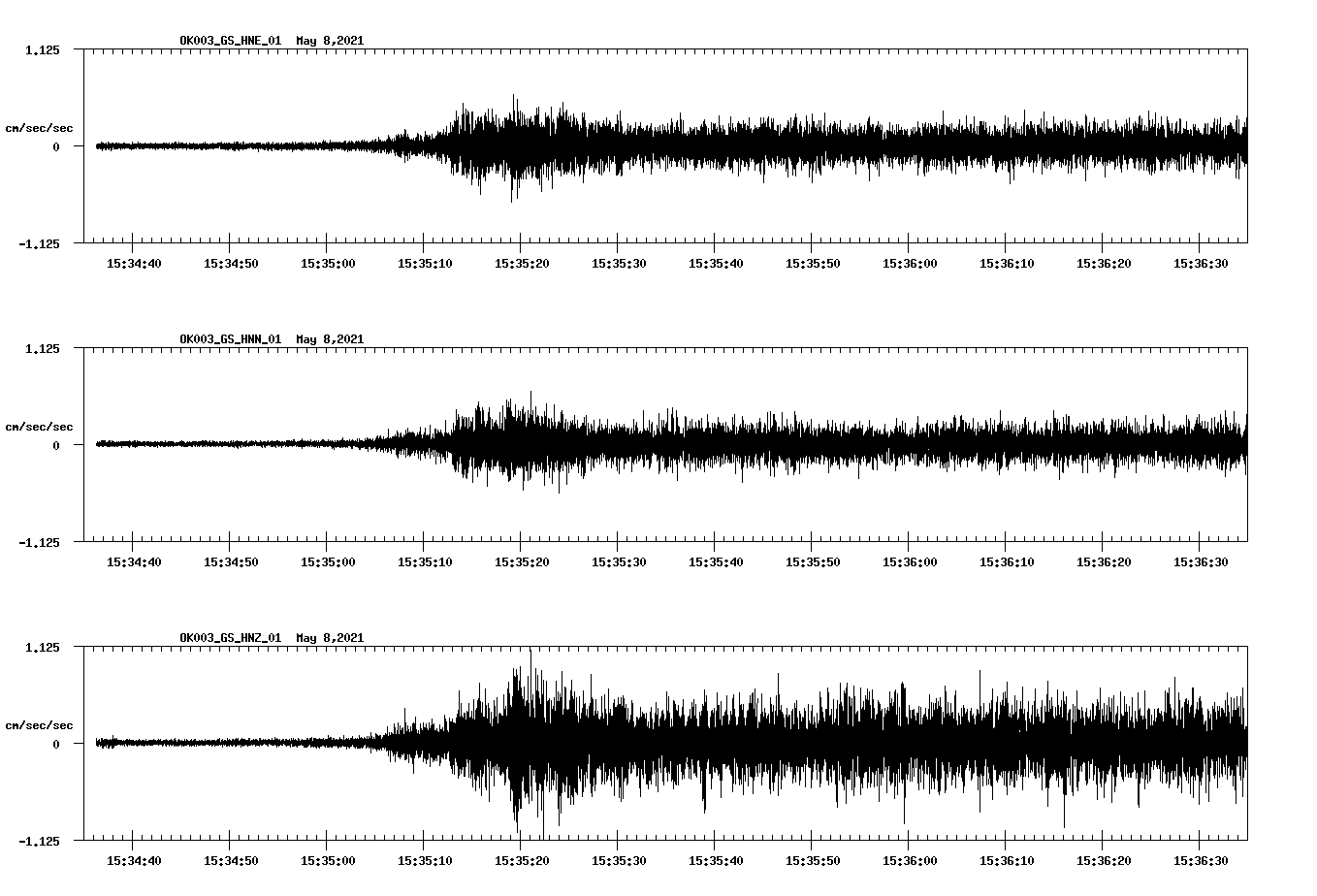 NetQuakes seismogram