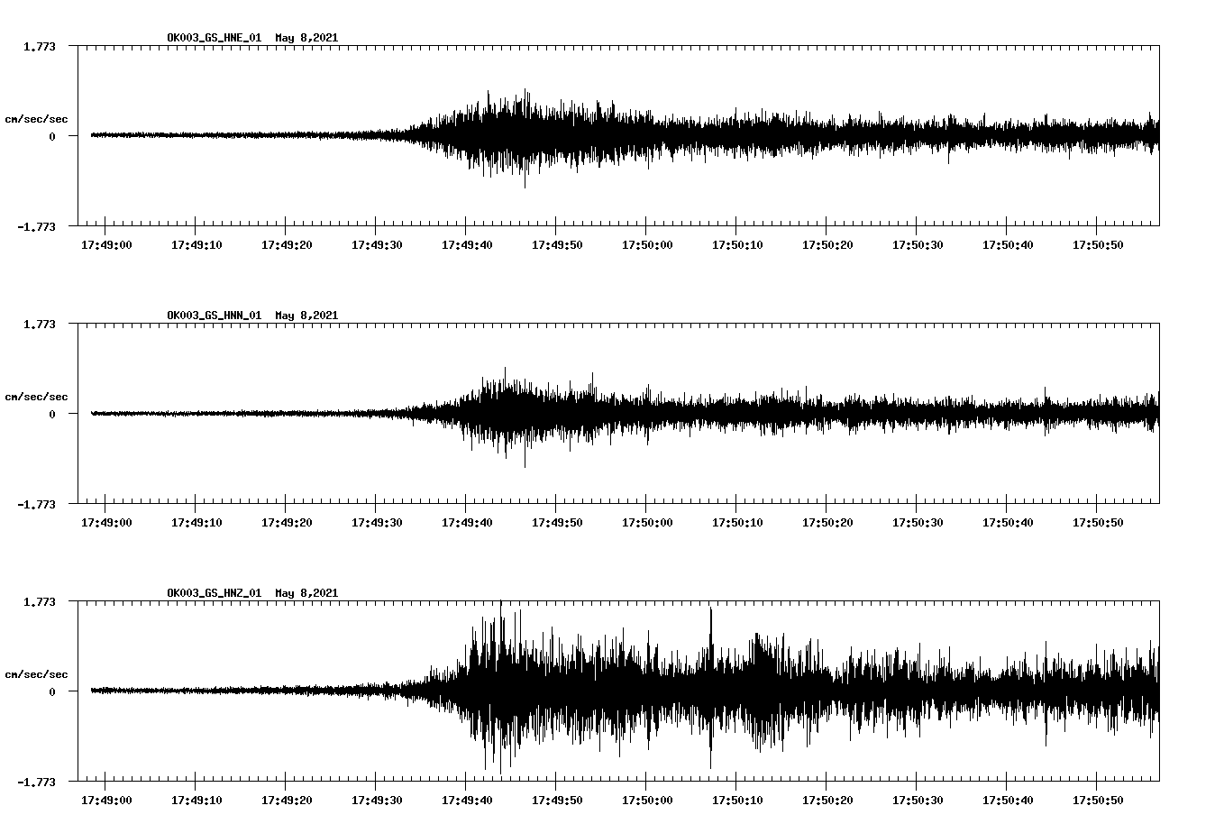 NetQuakes seismogram