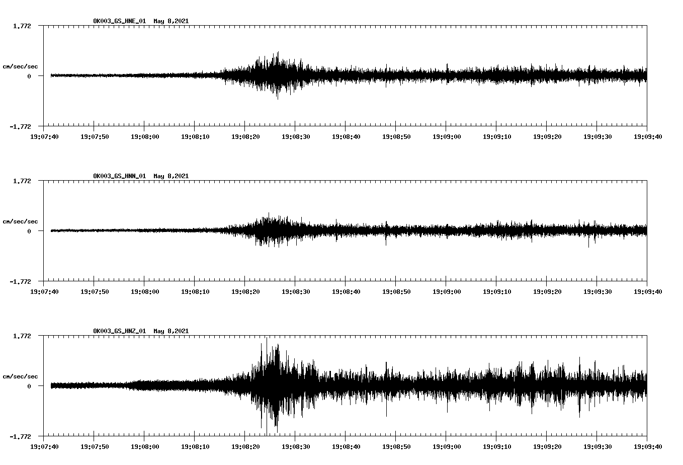 NetQuakes seismogram