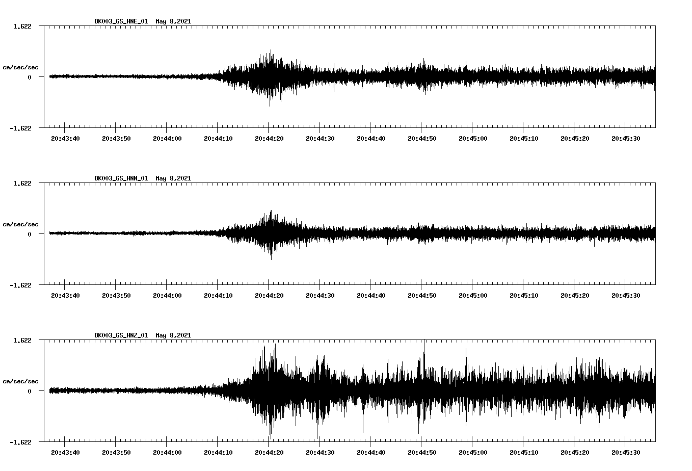 NetQuakes seismogram