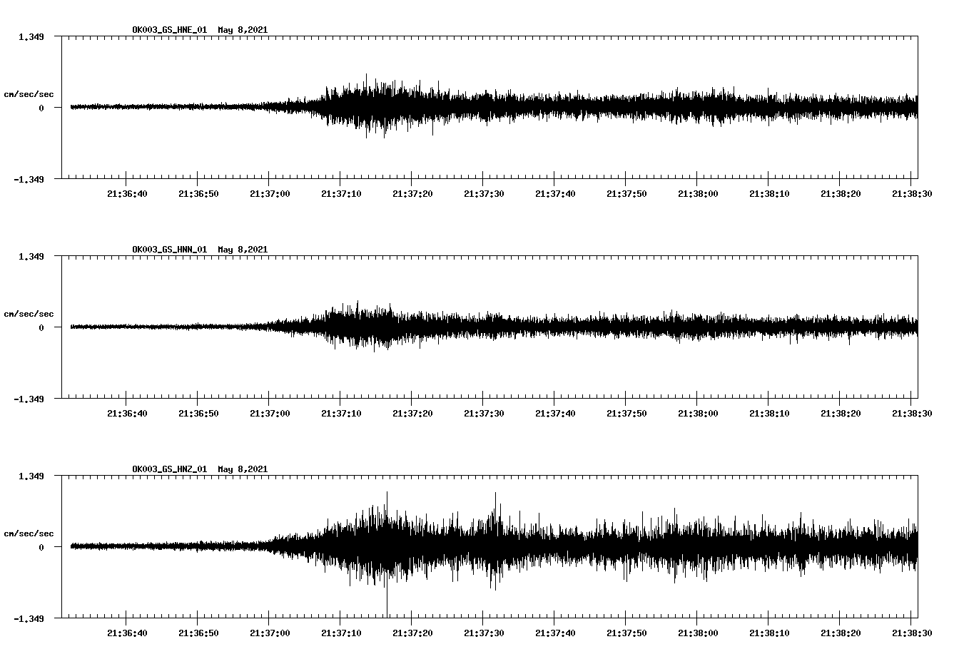 NetQuakes seismogram