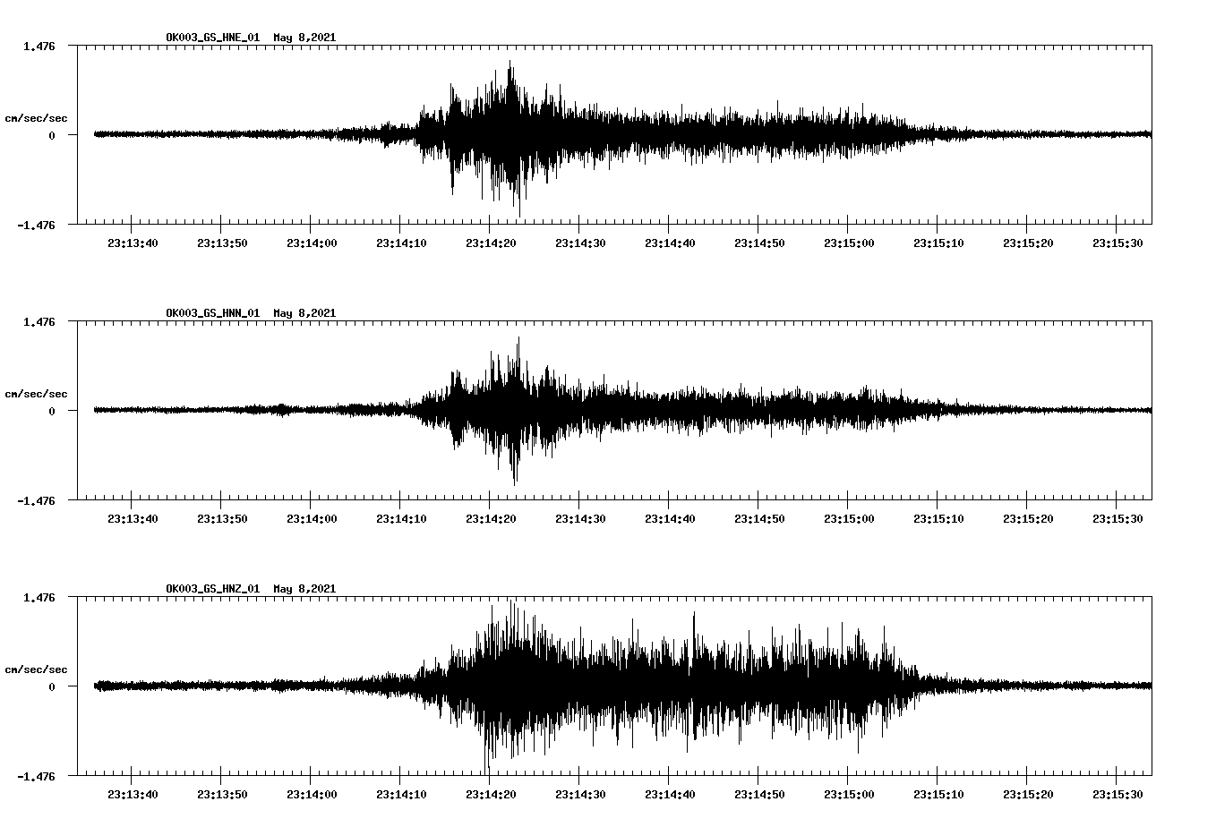 NetQuakes seismogram