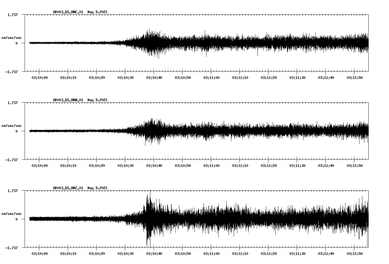 NetQuakes seismogram