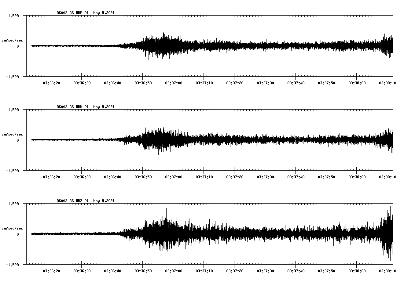 NetQuakes seismogram