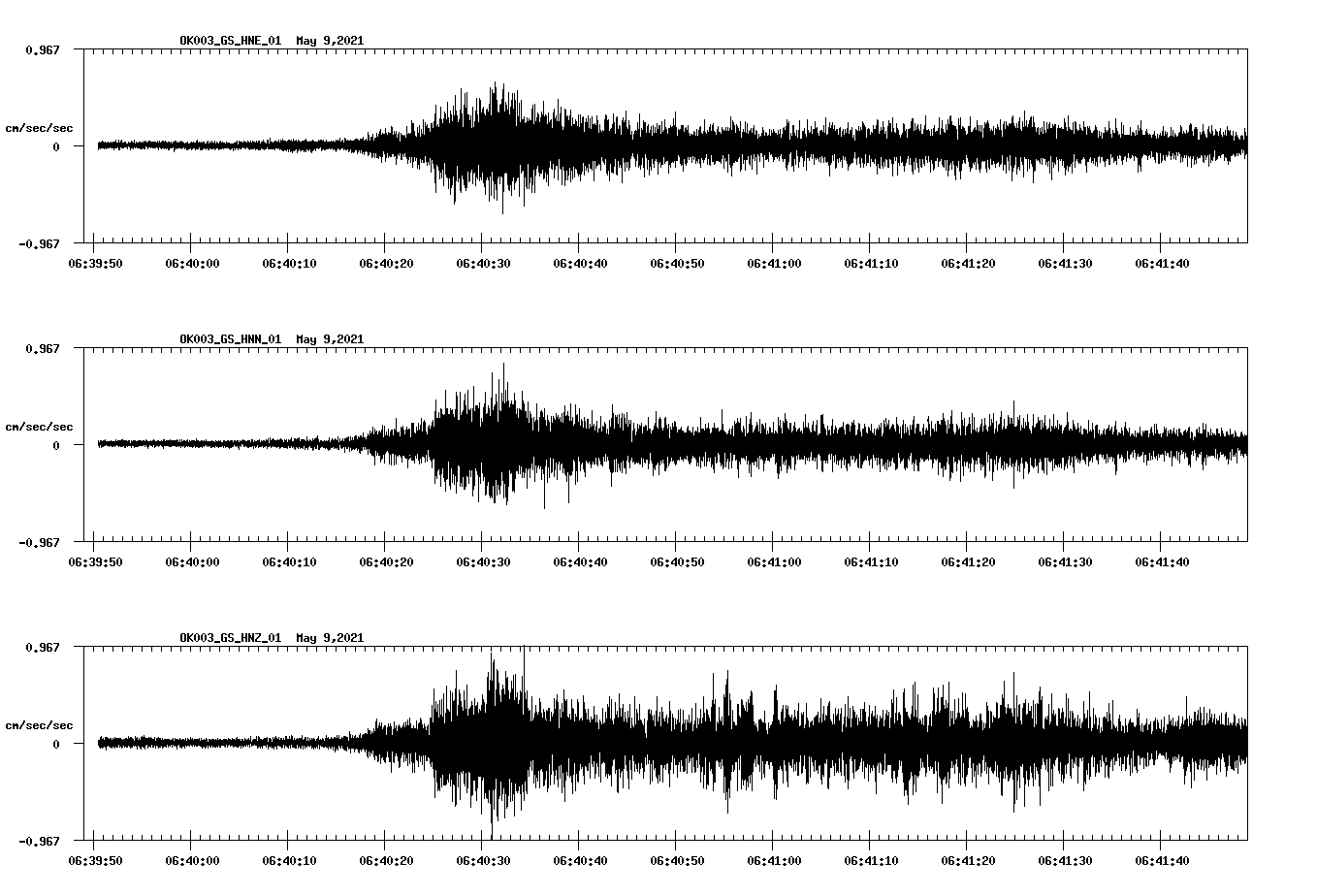 NetQuakes seismogram