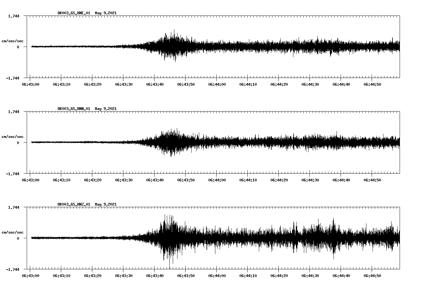 NetQuakes seismogram