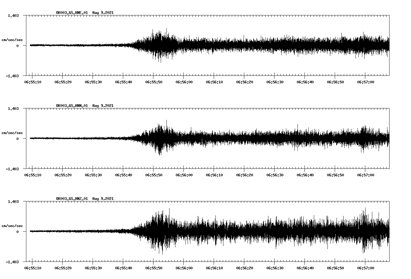 NetQuakes seismogram