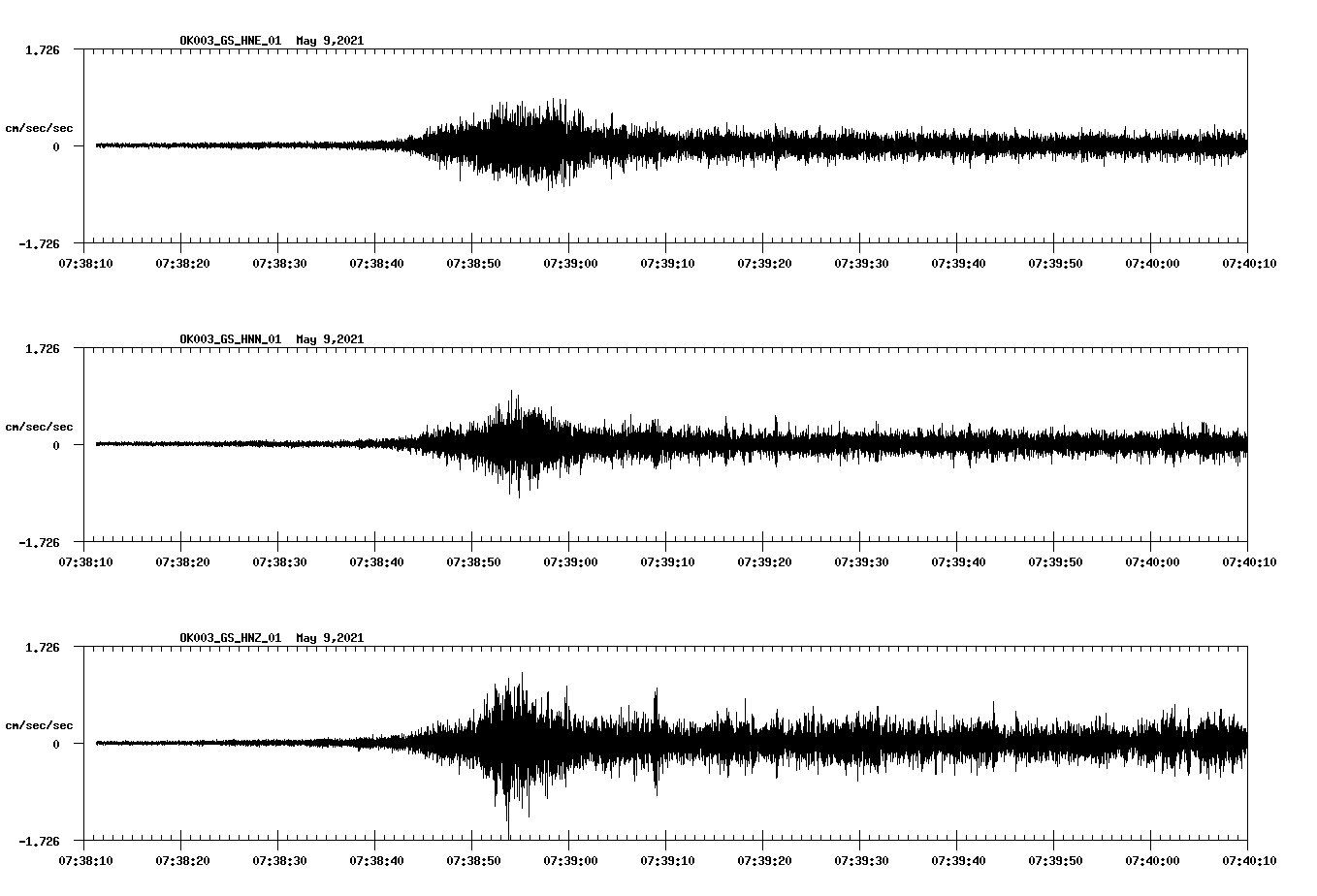 NetQuakes seismogram