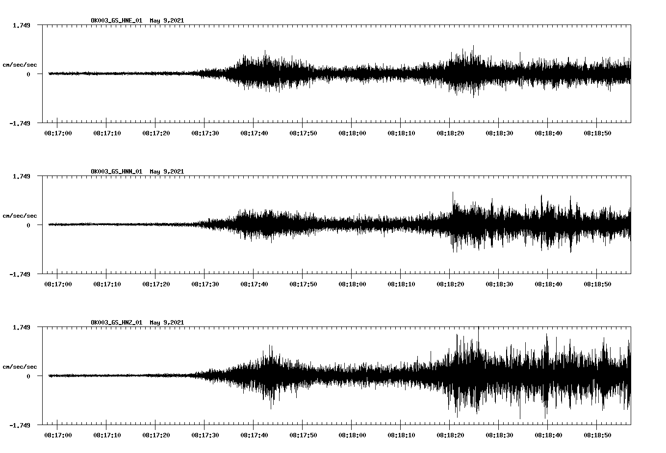NetQuakes seismogram