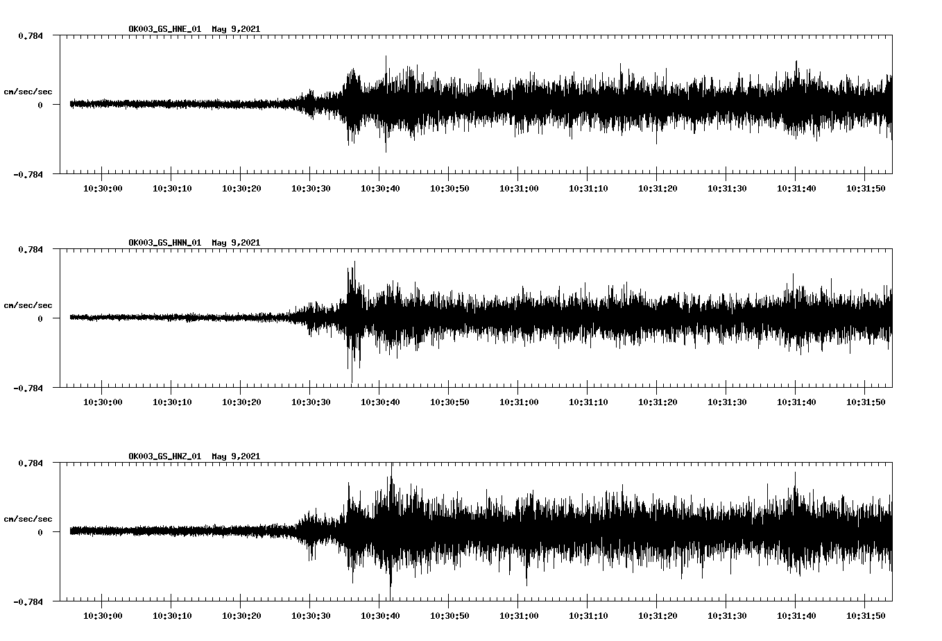 NetQuakes seismogram