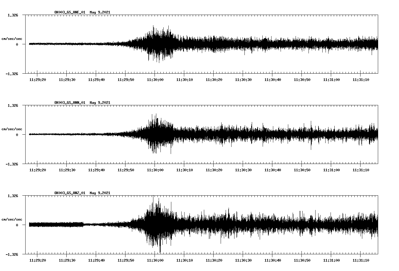 NetQuakes seismogram