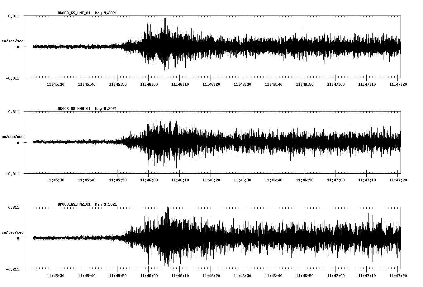 NetQuakes seismogram