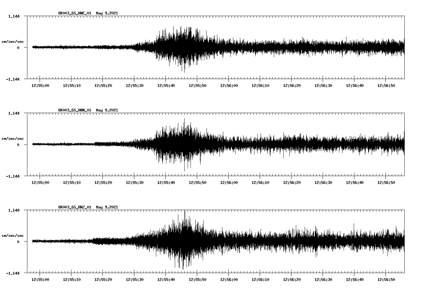 NetQuakes seismogram