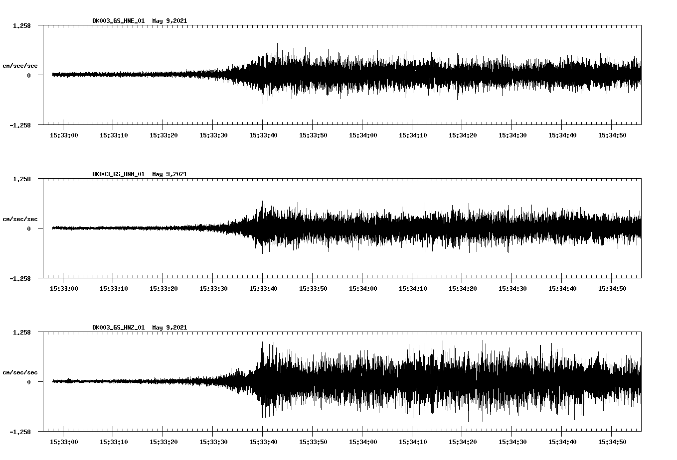 NetQuakes seismogram