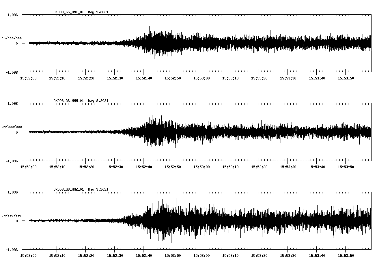 NetQuakes seismogram