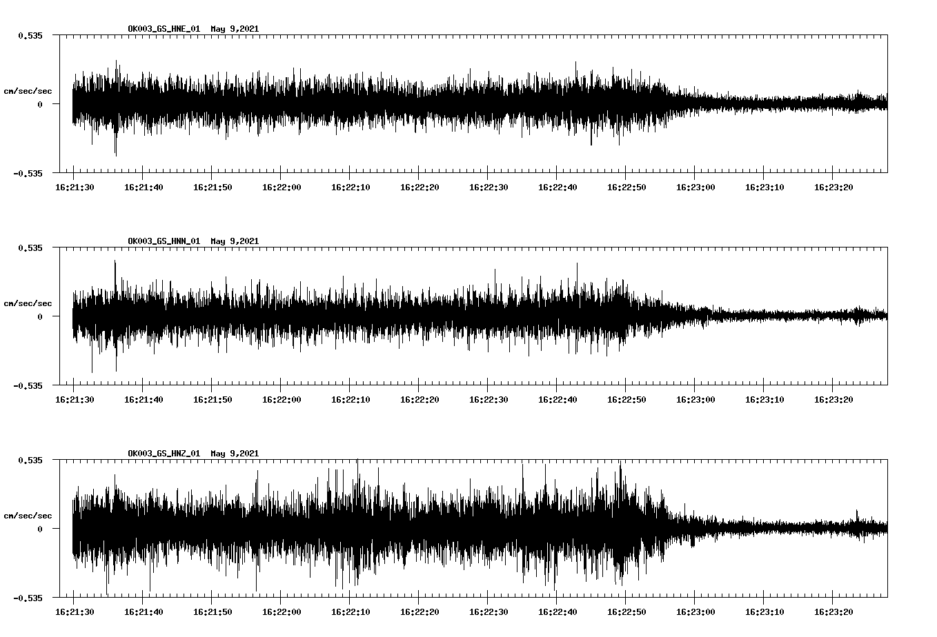 NetQuakes seismogram