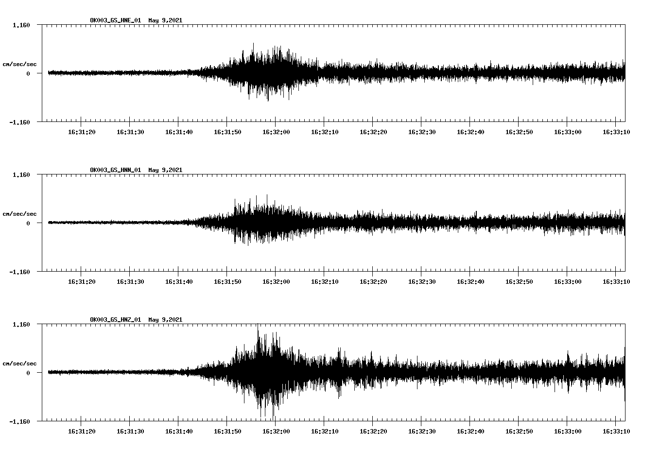 NetQuakes seismogram