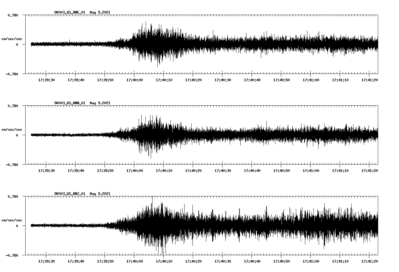 NetQuakes seismogram