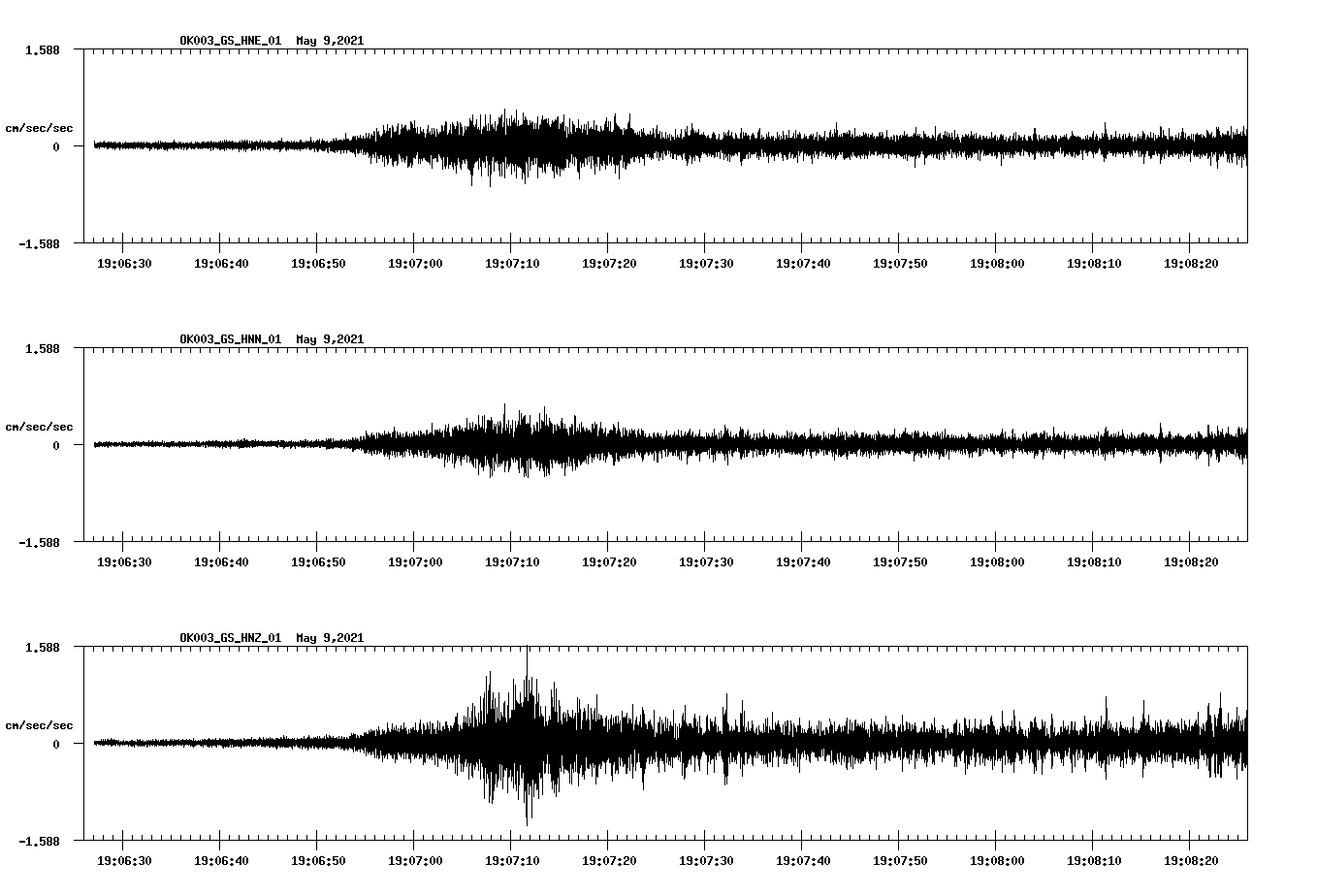 NetQuakes seismogram
