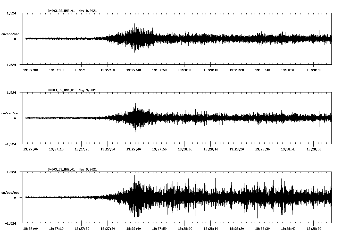 NetQuakes seismogram