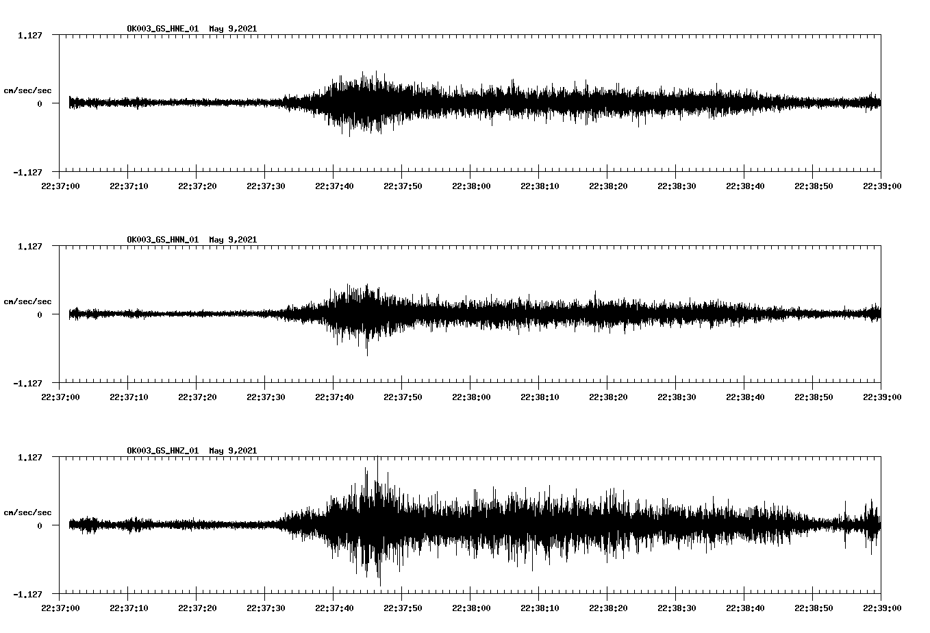 NetQuakes seismogram