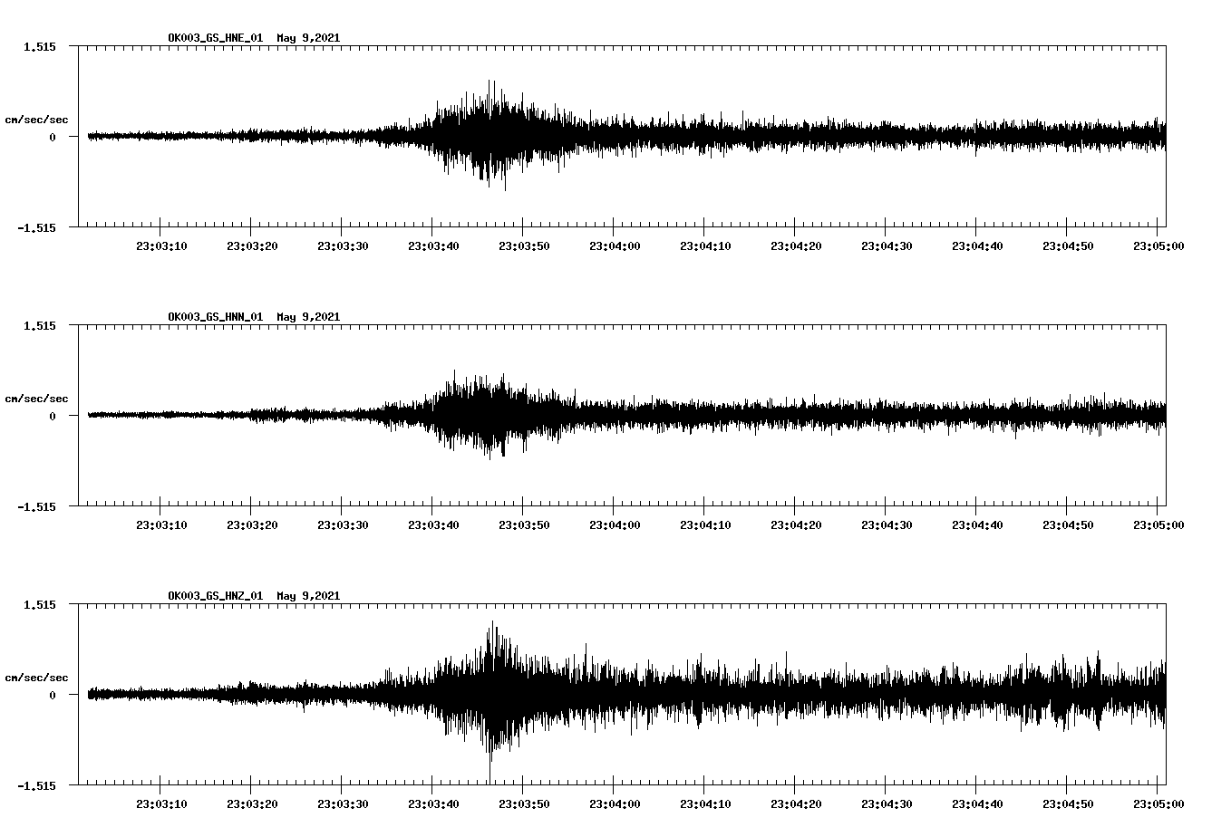 NetQuakes seismogram