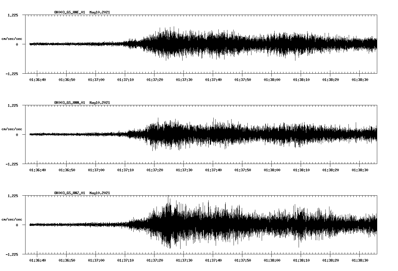 NetQuakes seismogram