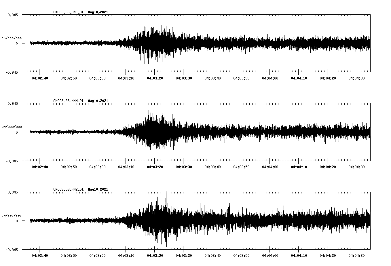 NetQuakes seismogram