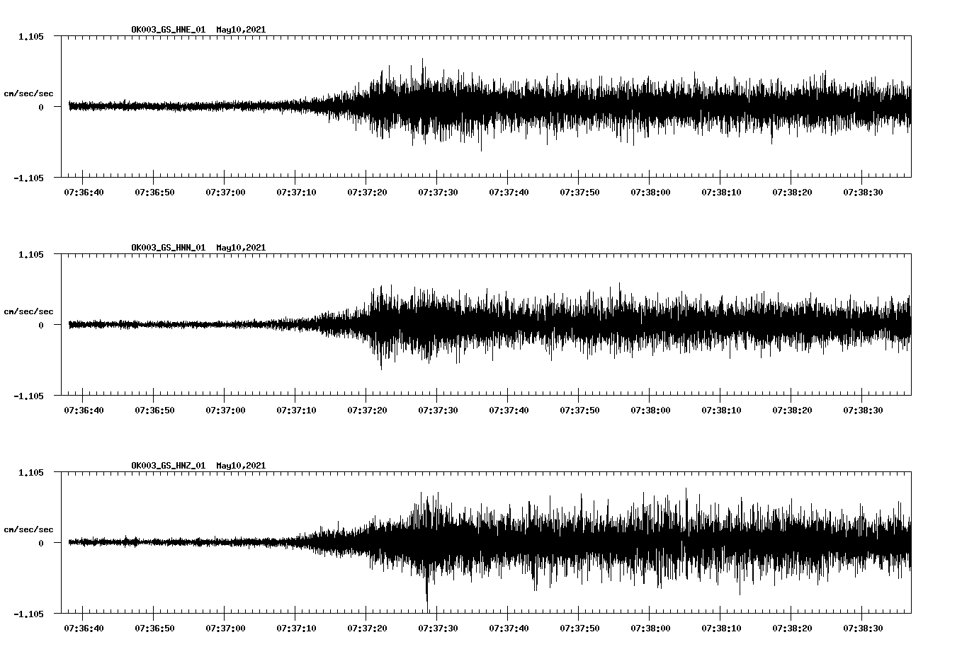 NetQuakes seismogram