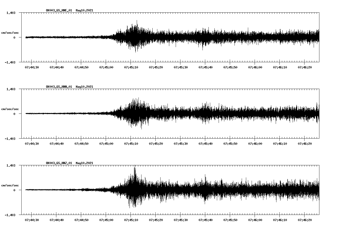 NetQuakes seismogram