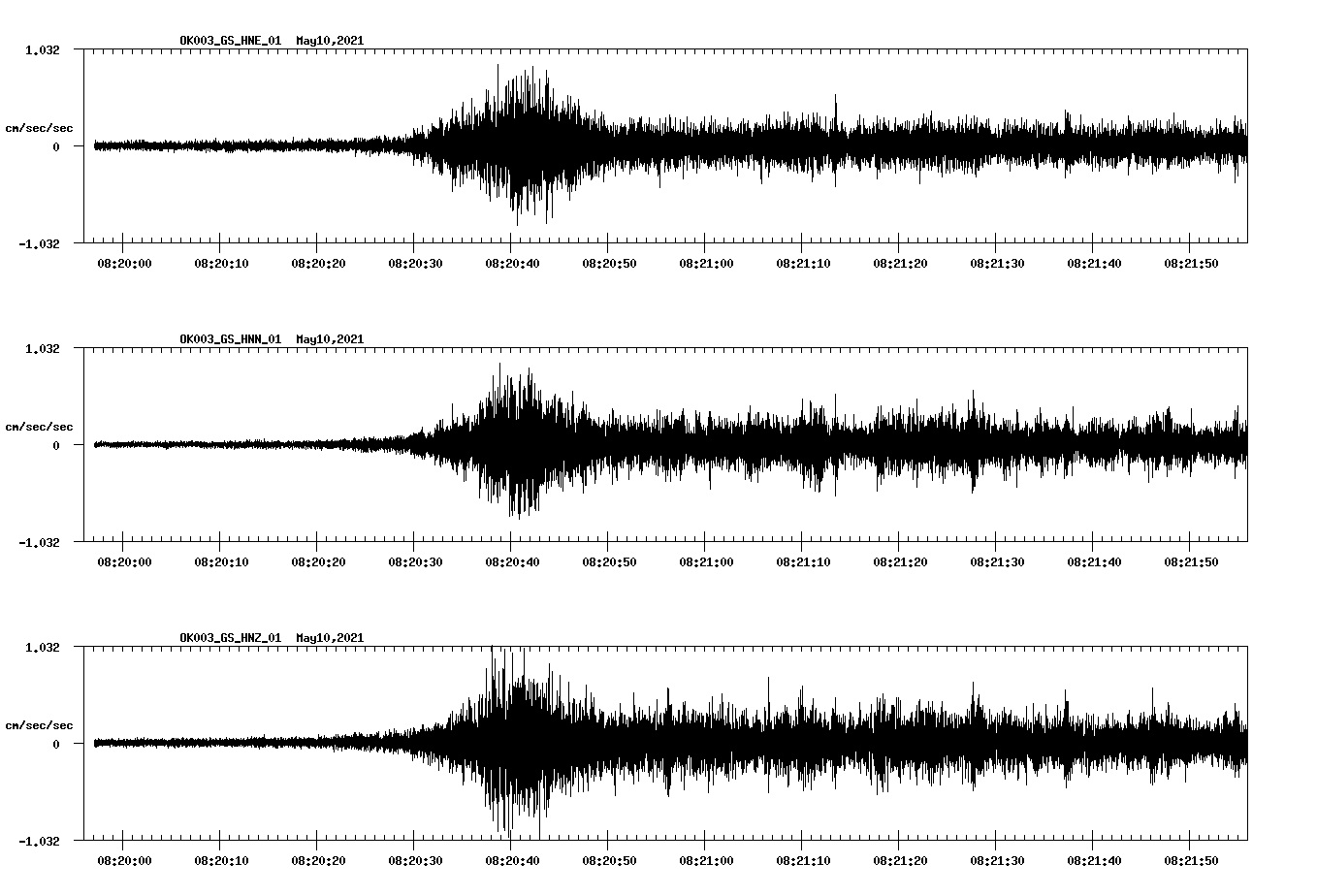 NetQuakes seismogram