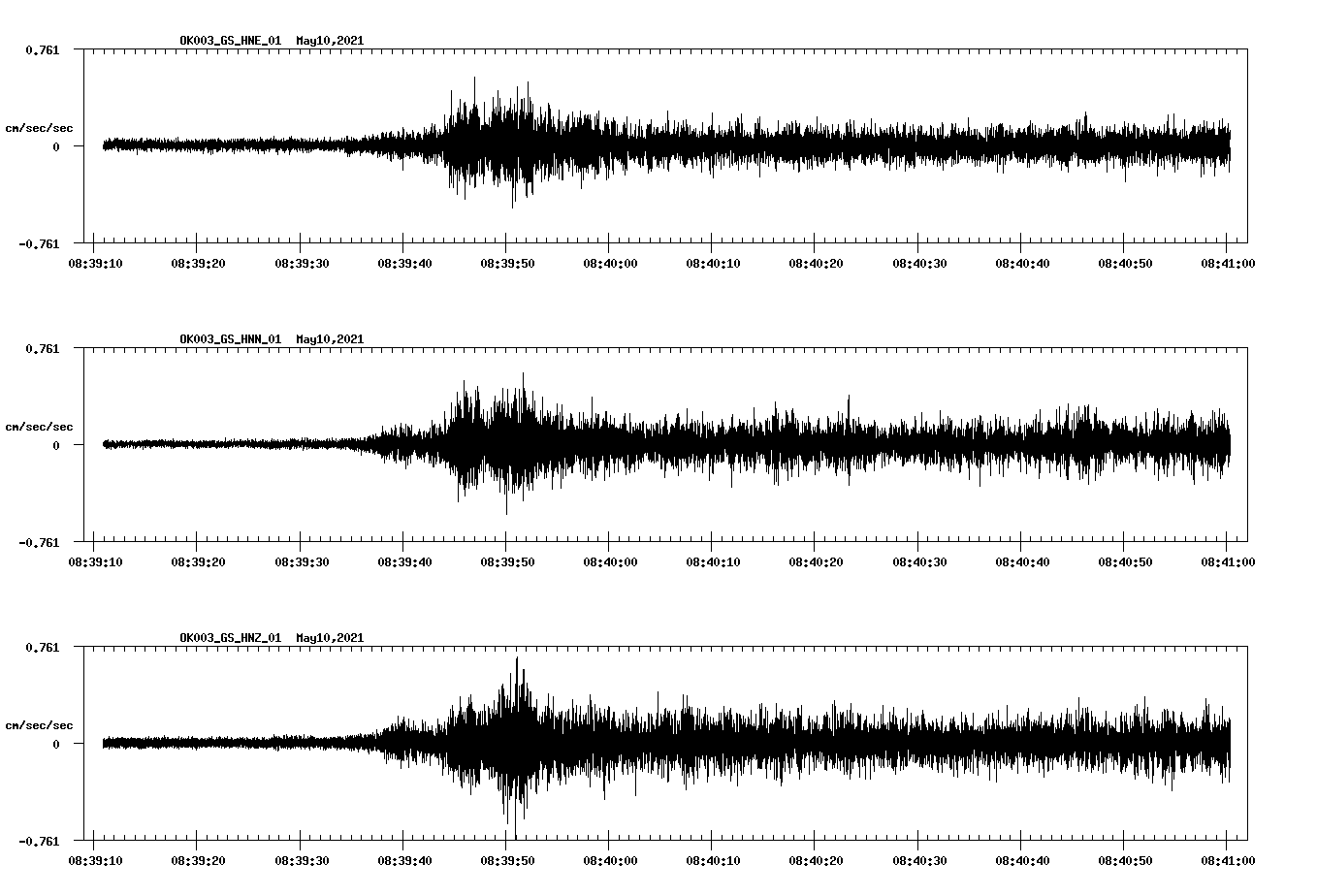NetQuakes seismogram