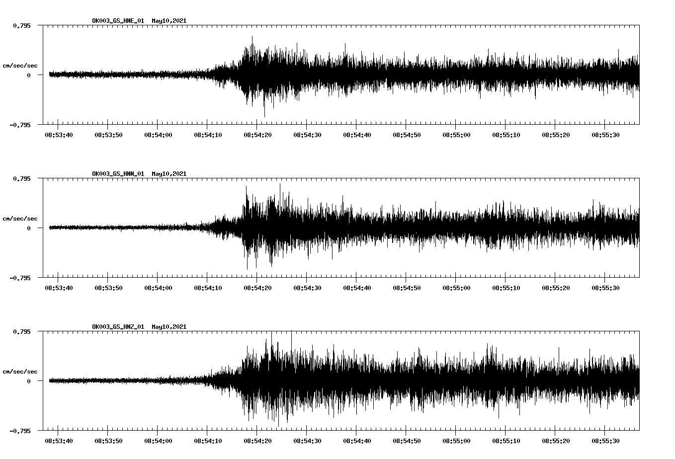 NetQuakes seismogram