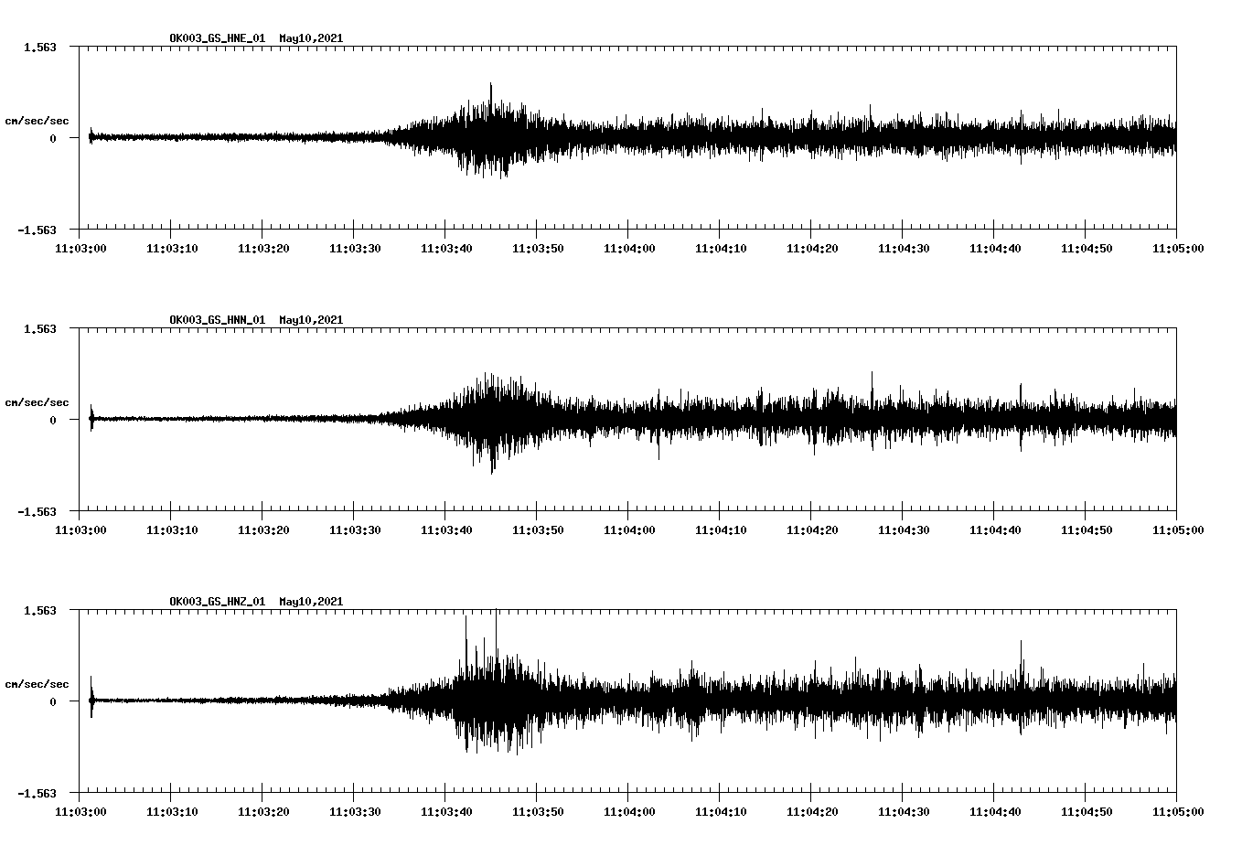 NetQuakes seismogram
