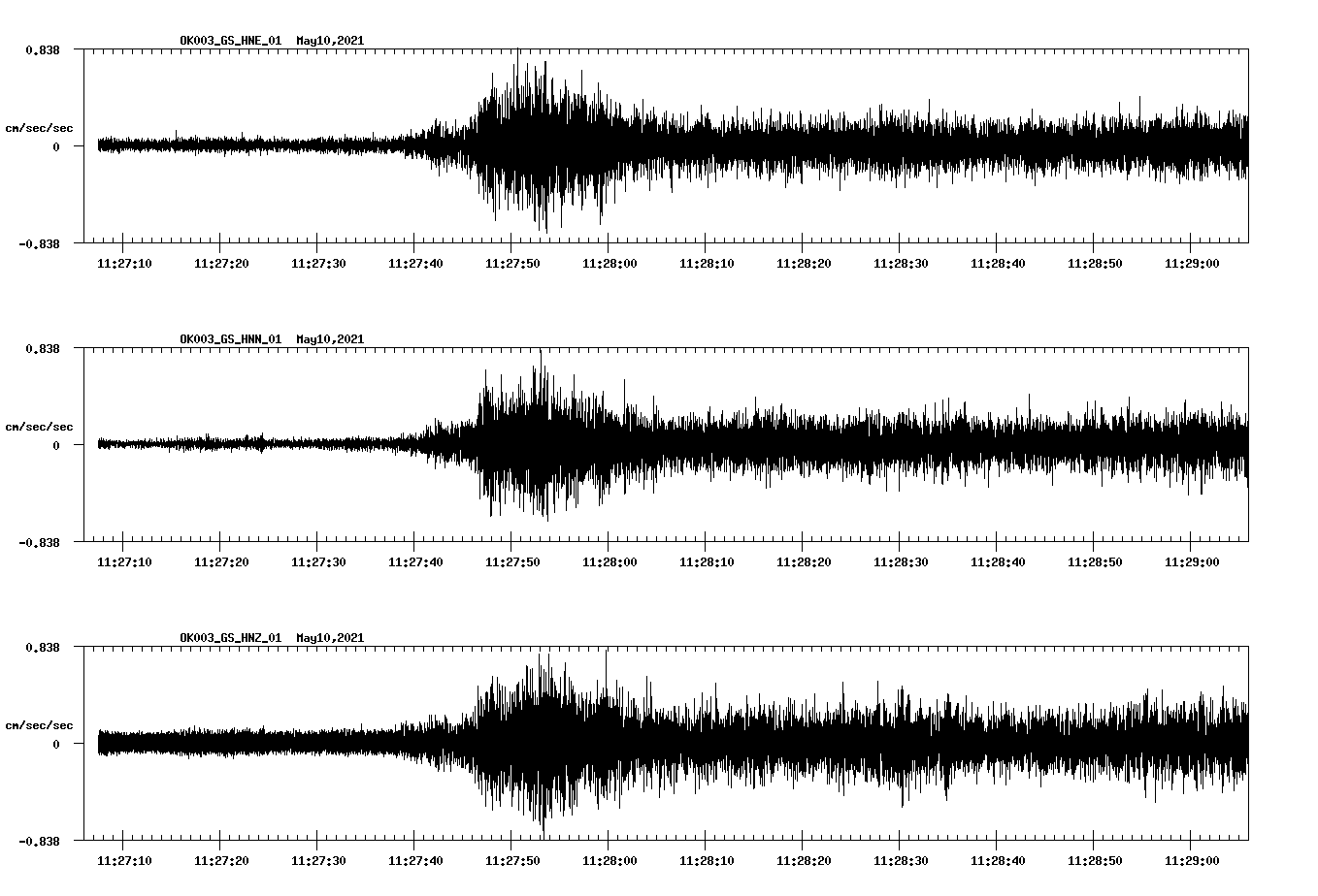 NetQuakes seismogram