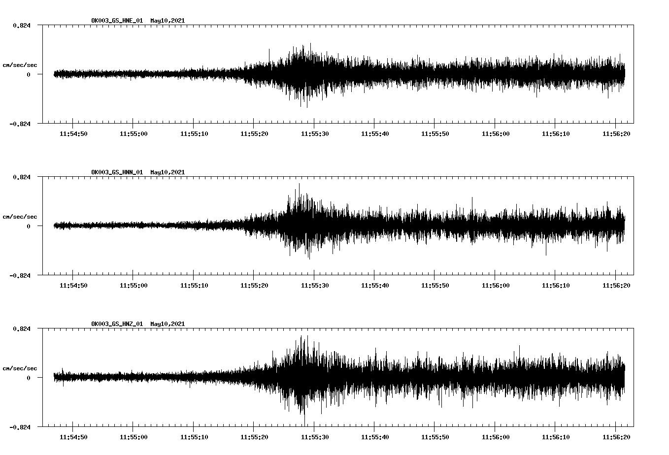 NetQuakes seismogram