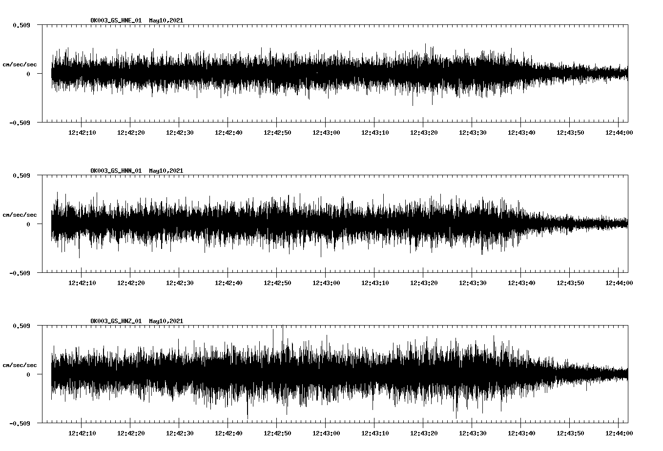 NetQuakes seismogram
