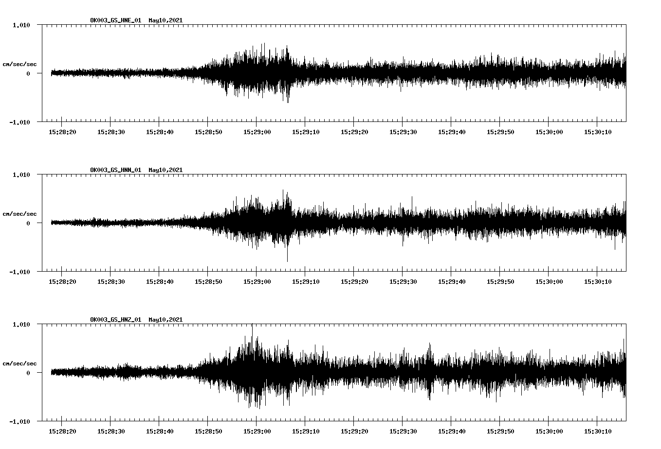 NetQuakes seismogram