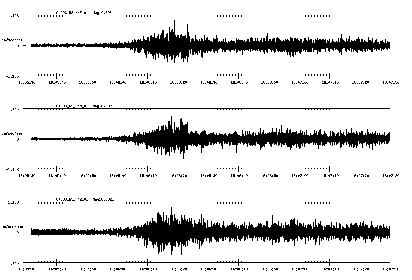 NetQuakes seismogram