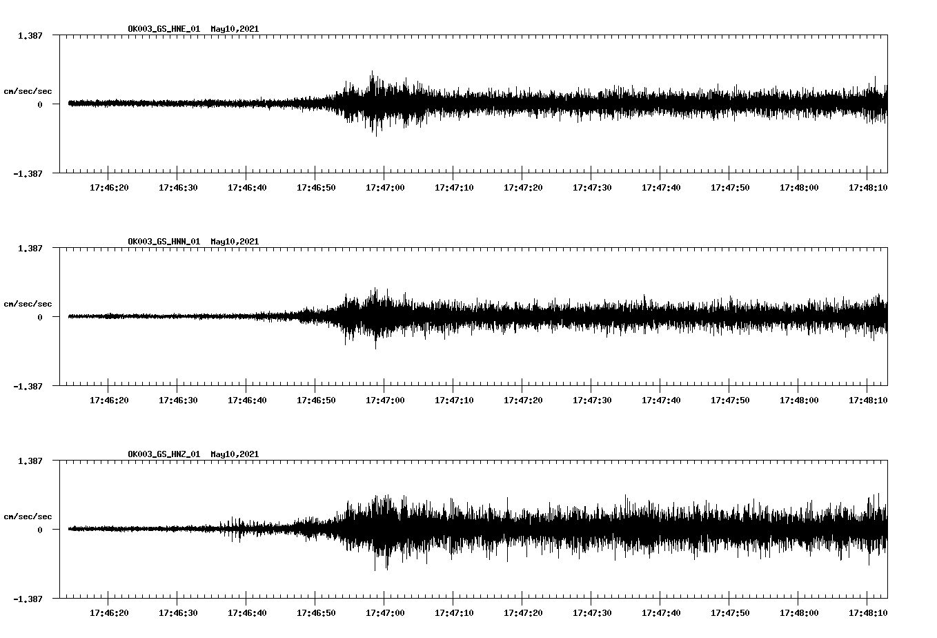 NetQuakes seismogram