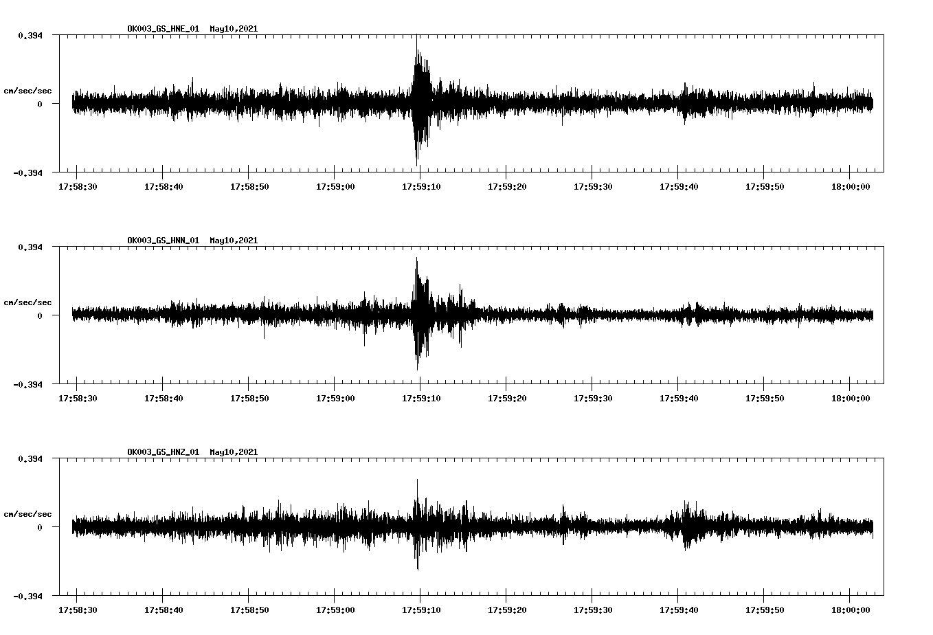 NetQuakes seismogram
