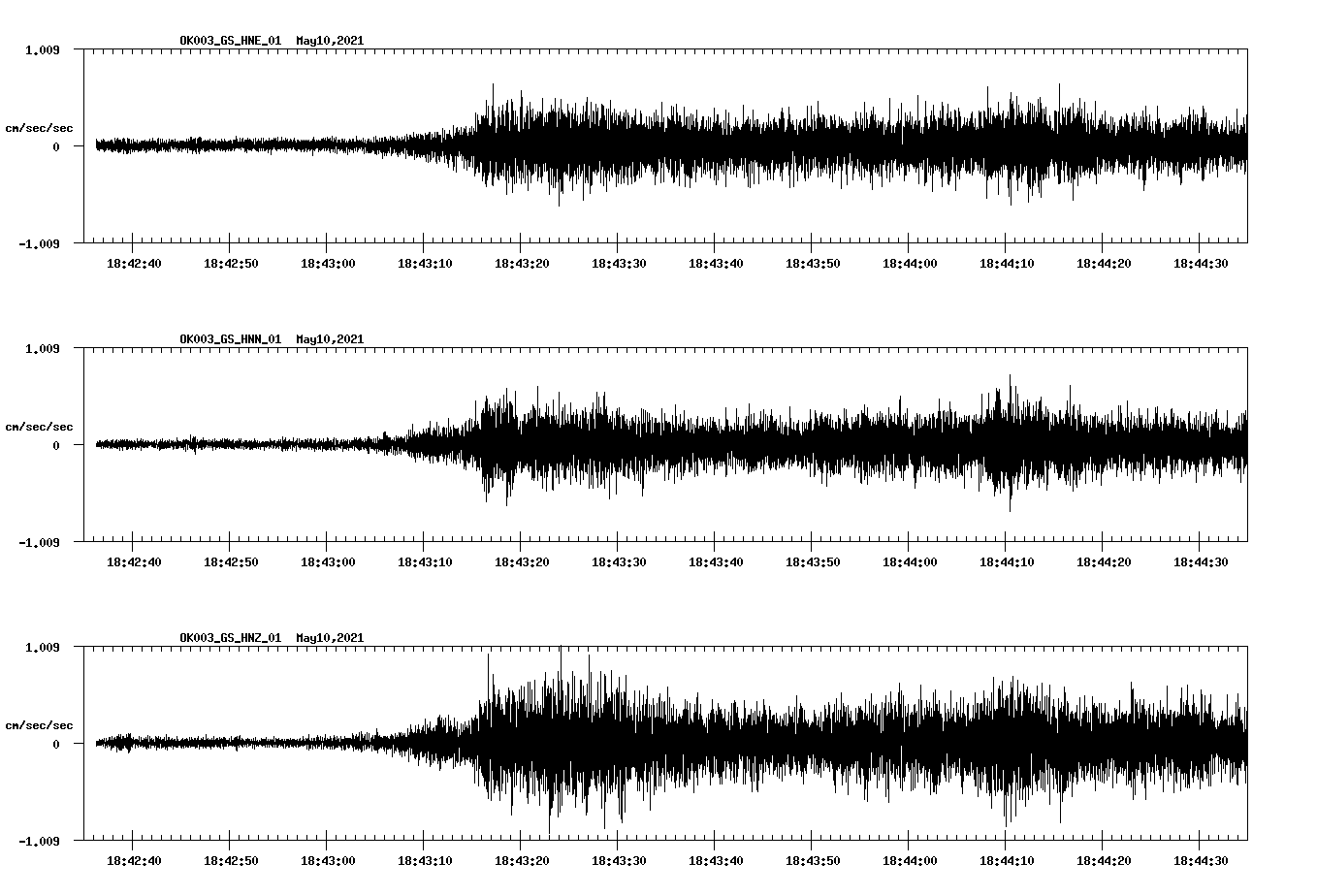 NetQuakes seismogram