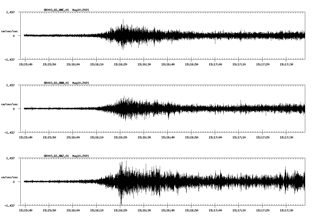 NetQuakes seismogram