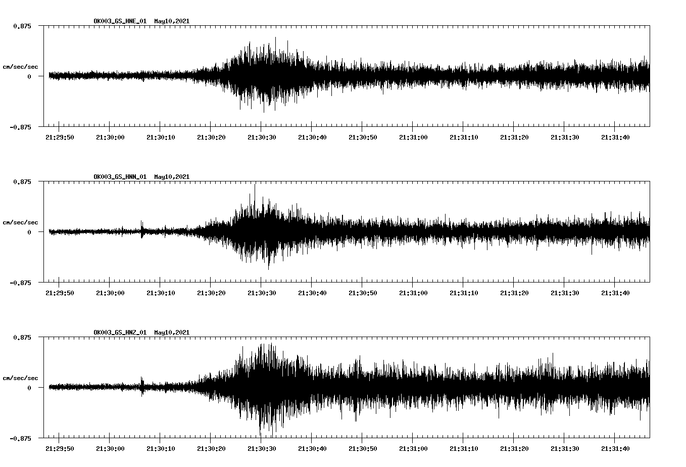 NetQuakes seismogram