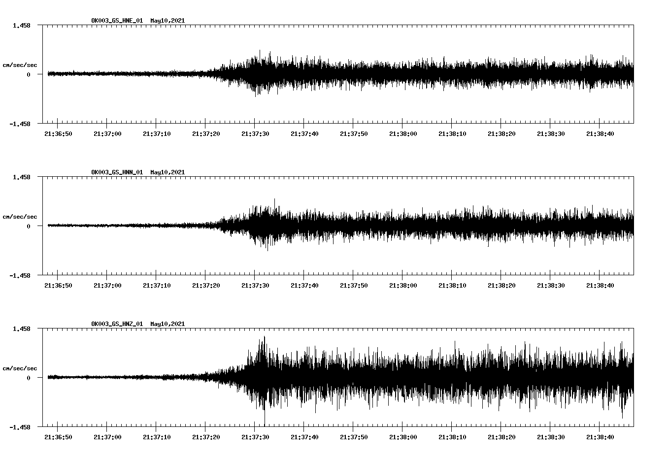 NetQuakes seismogram